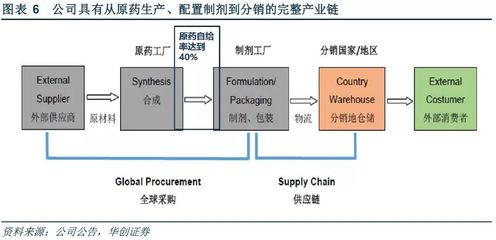 【华创化工曹令团队】沙隆达A(000553.SZ)深度研究:深积淀、高壁垒,全球非专利农药龙头迎来新增长